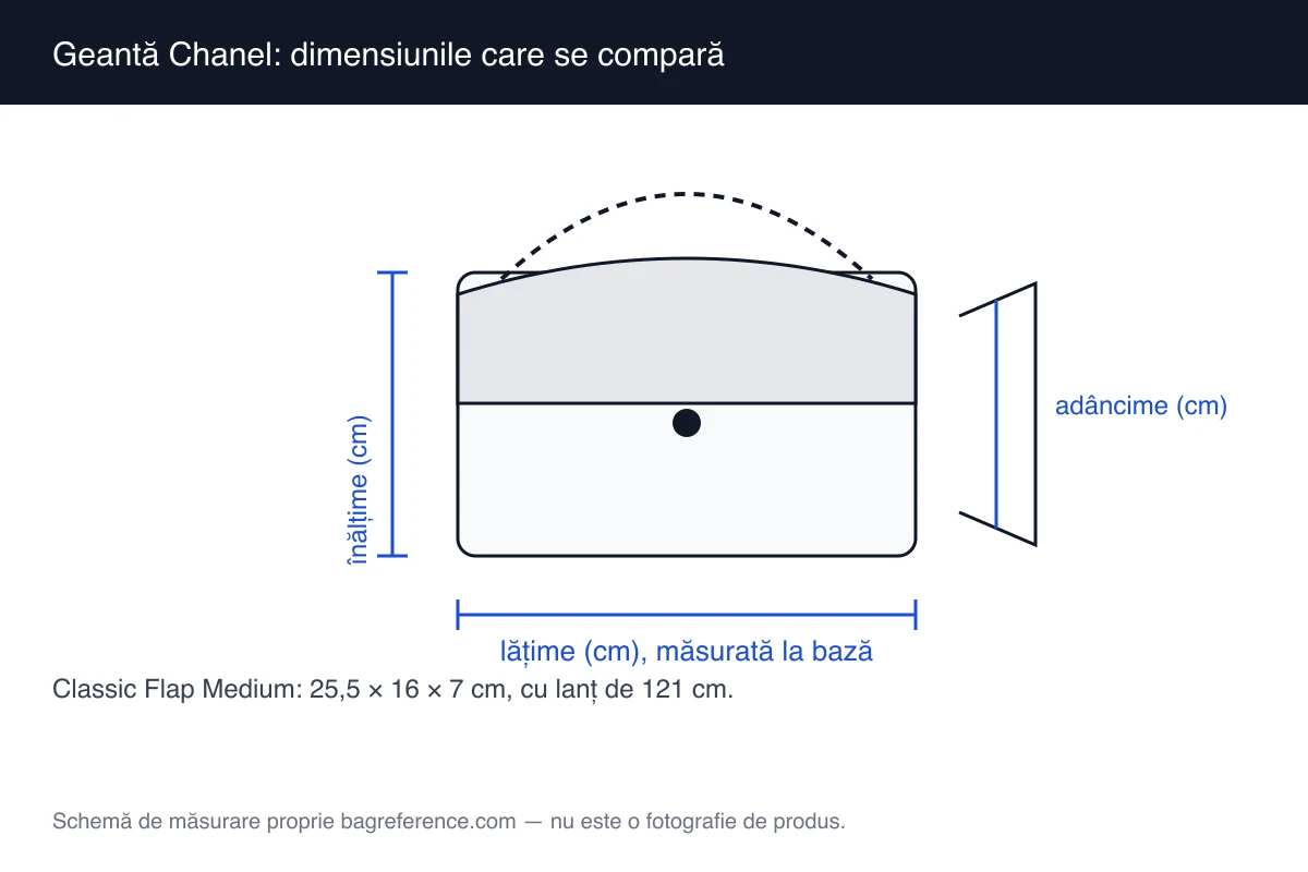 Schemă de măsurare a unei genți cu clapetă și lanț, cu lățimea de 25,5 cm, înălțimea de 16 cm și adâncimea de 7 cm marcate