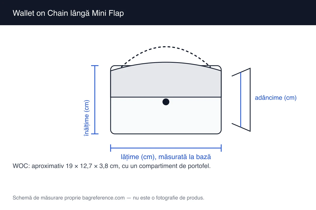 Schemă de măsurare a unei genți plate cu clapetă și lanț, cu lățimea de 19 cm, înălțimea de 12,7 cm și adâncimea de 3,8 cm marcate