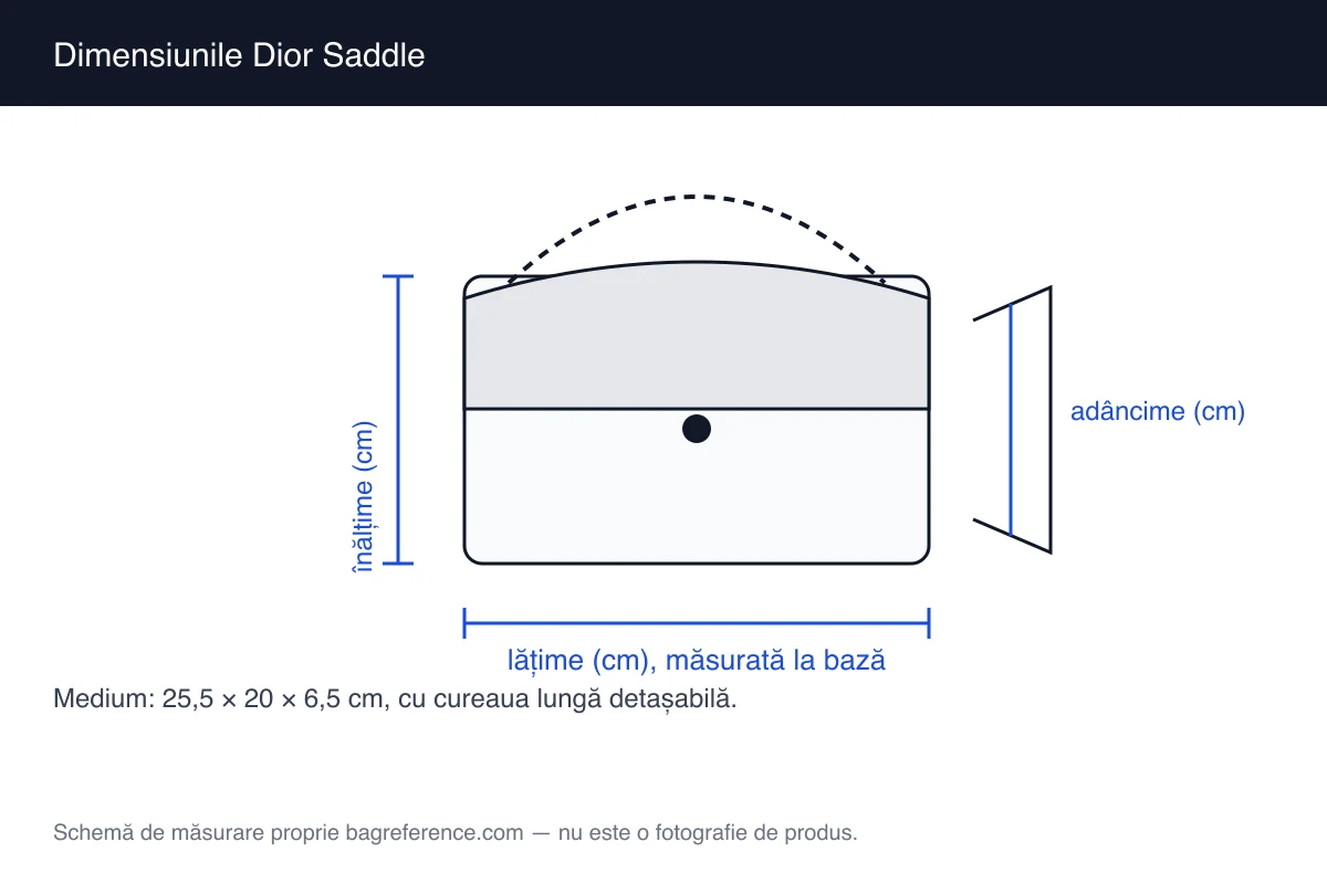 Schemă de măsurare a unei genți cu formă curbată și mâner deasupra clapetei, cu lățimea de 25,5 cm, înălțimea de 20 cm și adâncimea de 6,5 cm marcate